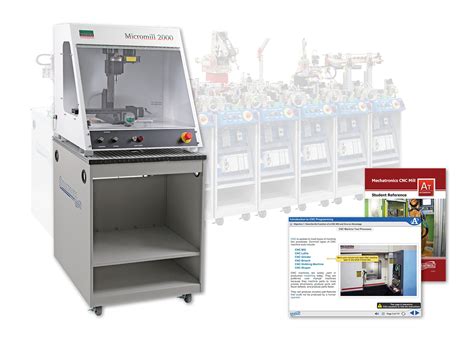 mechatronics in cnc machines|cnc programming module m.